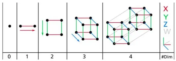 汽车结构DOE方法与理论的图2